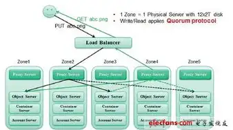 oss对象存储什么意思，深入解析OSS对象存储，优缺点全面分析