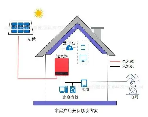家庭分布式光伏发电项目，家庭分布式光伏发电项目，绿色能源的普及之路