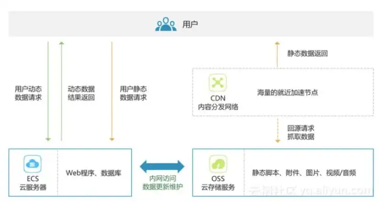 oss对象存储服务的读写权限可以设置为，深入解析，基于OSS对象存储服务的播放功能及其读写权限设置