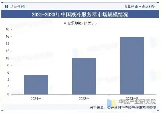 服务器机房厂家排名，2023年中国服务器机房厂家排名及行业分析报告，揭秘市场领先者背后的秘密