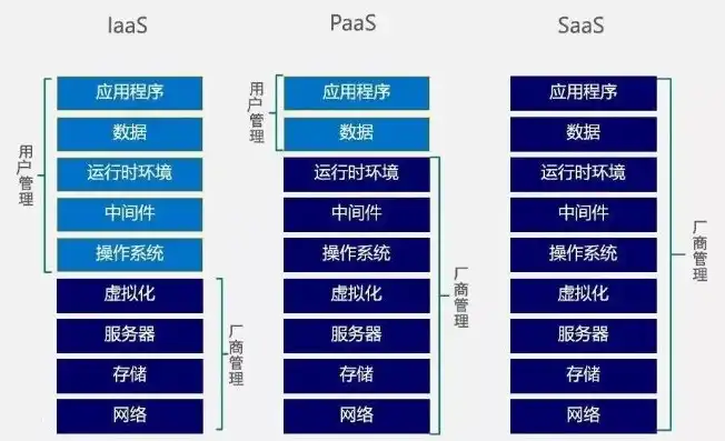 云服务器运算速度，云服务器运算性能深度解析，揭秘云端高速运算的奥秘