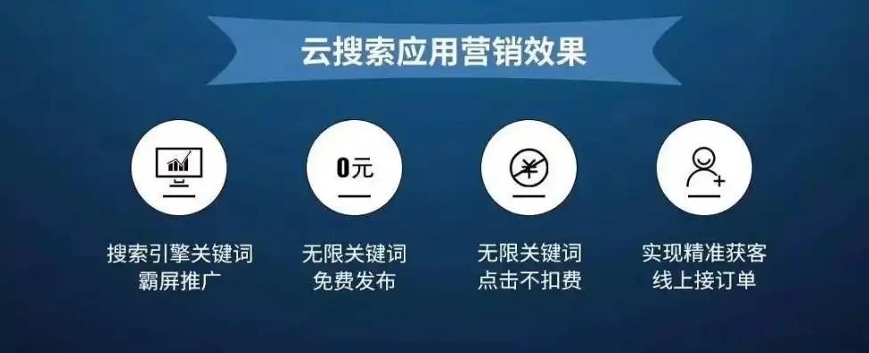 免费云服务器永久使用下载安装软件，畅享云端自由，揭秘免费云服务器永久使用，下载安装指南一网打尽