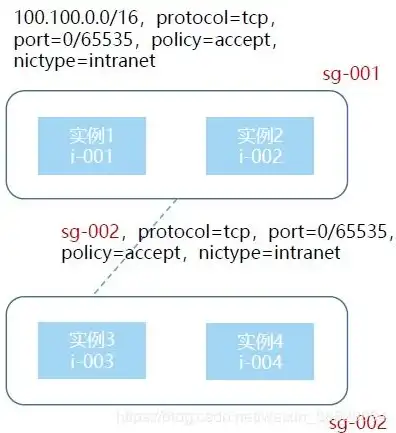 云服务器ecs是做什么的公司，深入解析云服务器ECS，功能、优势与适用场景