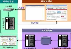 怎么申请免费服务器地址，轻松掌握，免费服务器的申请方法与技巧解析