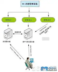 怎么申请免费服务器地址，轻松掌握，免费服务器的申请方法与技巧解析