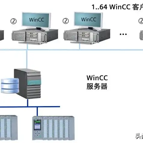 游戏服务器推荐CPU，游戏服务器CPU选型指南，深度解析高性能处理器，助力服务器性能飞跃