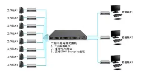 一台服务器搭建多个站点可以吗，一台服务器搭建多个站点的策略与实践