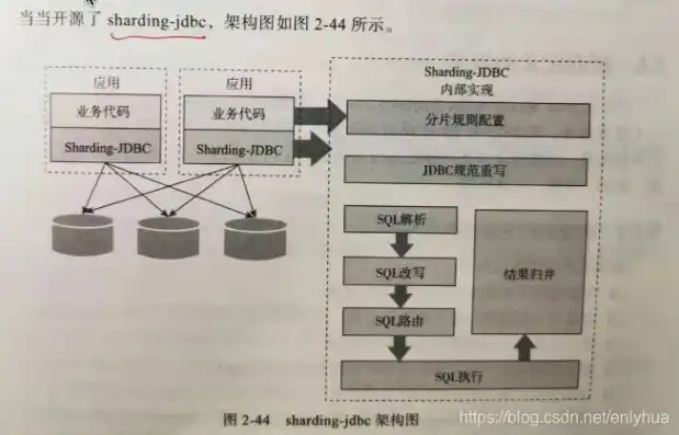 分布式对象存储的概念及原理，深入解析分布式对象存储，概念、原理与实际应用