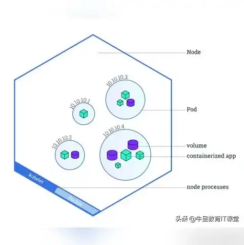 虚拟机相对于物理机的优势，虚拟机在现代IT架构中的优势与价值