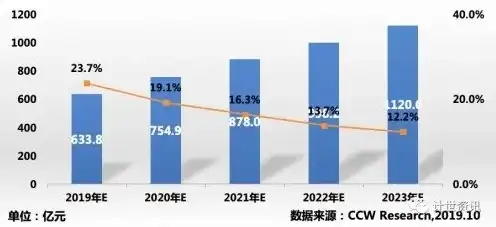 云服务器市场规模，2023年中国云服务器市场规模分析，快速增长，市场格局逐渐明朗