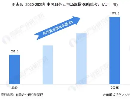 云服务器市场规模，2023年中国云服务器市场规模分析，快速增长，市场格局逐渐明朗