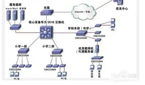 云服务器 选择，云服务器交换机选择指南，关键因素与最佳实践解析