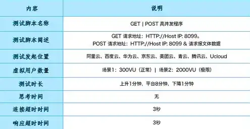 云主机服务商有哪些，揭秘国内主流云主机服务商，功能、价格及优势对比分析