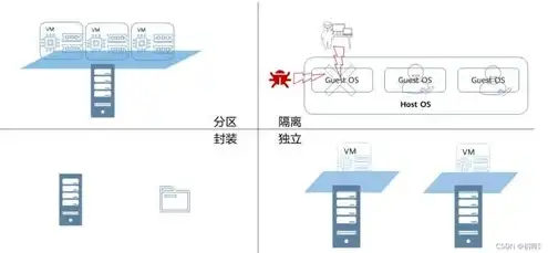 一个服务器能运行多套系统吗知乎，深入解析，一个服务器能运行多套系统？多系统运行的优势与挑战