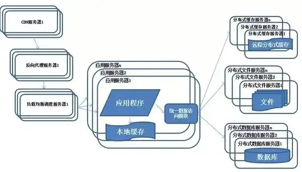 深入解析Java服务器端开发，核心技术、框架与最佳实践