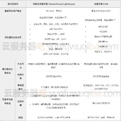 云服务器的使用教程图解，云服务器使用教程，从入门到精通的图解指南