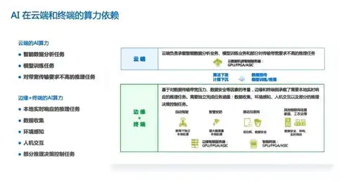 gpu云计算服务器有哪些类型，深入解析，各类GPU云计算服务器的特点与应用