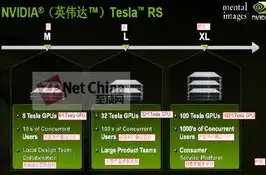 gpu云计算服务器有哪些类型，深入解析，各类GPU云计算服务器的特点与应用