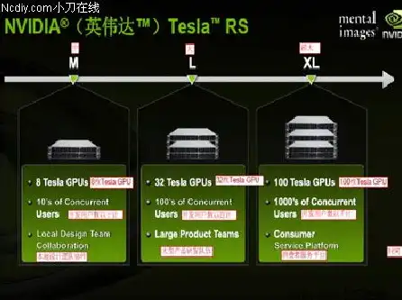 gpu云计算服务器有哪些类型，深入解析，各类GPU云计算服务器的特点与应用