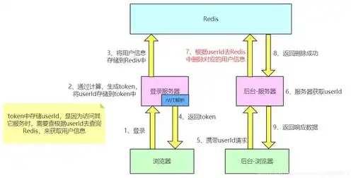 存储服务器原理是什么，深入解析存储服务器原理，架构、技术与应用