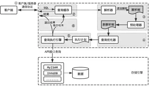 存储服务器原理是什么，深入解析存储服务器原理，架构、技术与应用