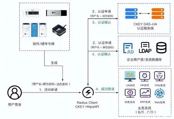 未与服务器取得联系，企业信息未成功对接，软件供应商核实流程详解及解决方案