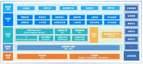 对象存储支持哪些数据调度策略，对象存储数据持久性深度解析，解析数据调度策略及其9个9的数据持久性