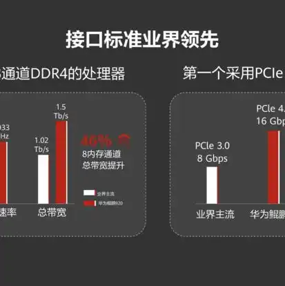 云服务器是不是存在服务器里的，揭秘云服务器，虚拟与现实之间的神奇桥梁