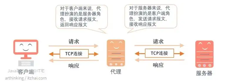 代理服务器原理图，深入解析代理服务器原理，工作机制、应用场景及优缺点