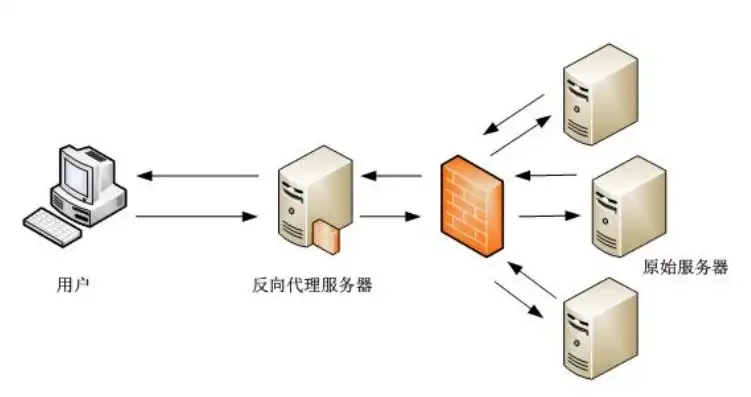 代理服务器原理图，深入解析代理服务器原理，工作机制、应用场景及优缺点