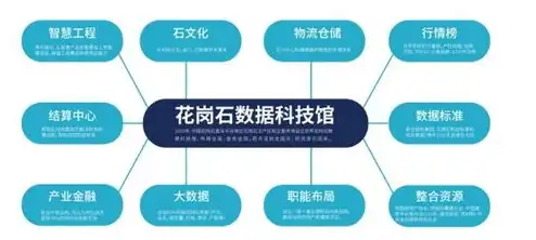 对象存储的优点有哪些，深入解析对象存储的优势，引领未来数据存储新时代