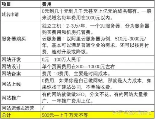 域名注册要钱吗现在怎么办，揭秘域名注册，现在注册域名需要多少钱？如何节省成本？