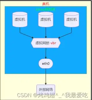 云服务器是虚拟技术吗是什么类型的软件，揭秘云服务器，虚拟技术与软件类型深度解析