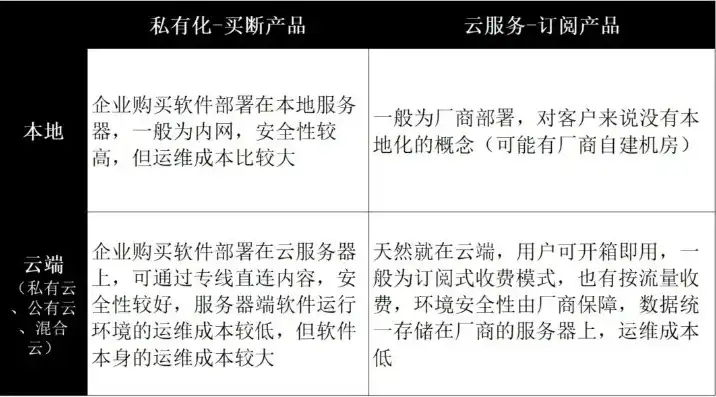 云服务和云端一样吗怎么删除，云服务与云端，本质区别与删除方法详解