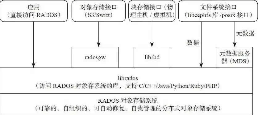 存储过程是数据库的对象吗为什么，存储过程在数据库中的地位与作用，它是数据库对象吗？