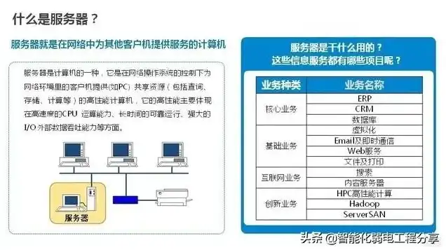 电脑进服务器教程图片，全面解析电脑进服务器教程，轻松掌握服务器配置与维护技巧