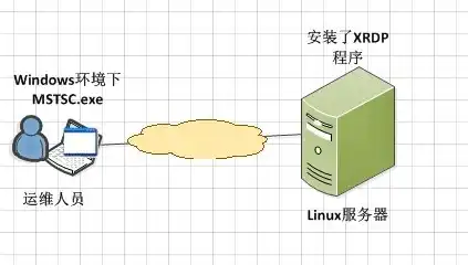 linux一般服务器软件安装在哪里好，Linux服务器软件安装的最佳位置解析与策略