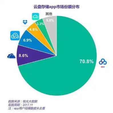 无影云计算机，无影云，未来云计算的新宠儿，替代传统云服务器的革命性突破