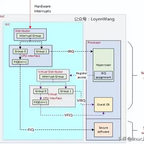 kvm查看虚拟机cpu内存信息，深入解析KVM虚拟机CPU与内存信息查看命令，掌握虚拟化资源管理技巧