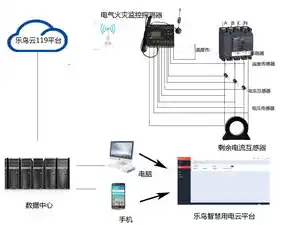 服务器挂机用什么系统，深入解析服务器挂机，操作系统选择与实际应用