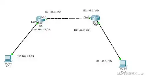 关闭网络边界ospf路由功能，深入探讨，网络边界Cisco路由器关闭CDP服务的必要性与实施步骤