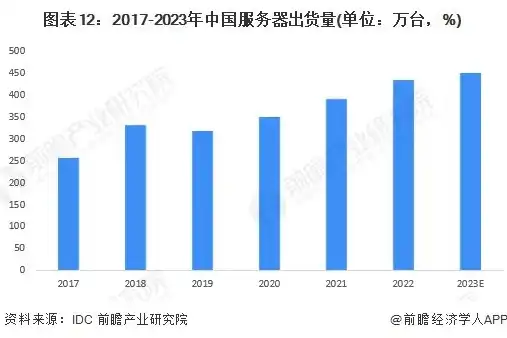 对象存储服务对比分析图表，2023年主流对象存储服务对比分析，性能、功能与价格全解析