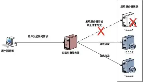 服务器迁移需要多长时间能用，服务器迁移所需时间解析，影响因素及优化策略