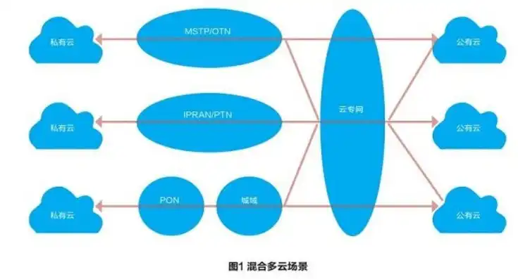 云对象存储服务有哪些，云对象存储服务全解析，类型、优势、应用场景及未来趋势