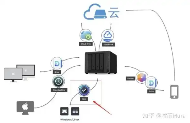 虚拟机安装群晖nas，虚拟机安装群晖NAS，高效便捷的存储解决方案详解