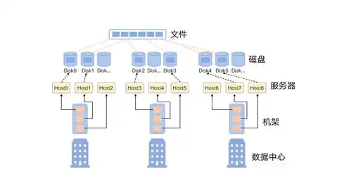 对象存储是什么，揭秘对象存储，新一代数据存储革命性的技术解析