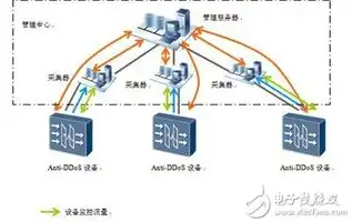 使网络服务器中充斥着大量要求回复的信息消耗带宽属于，网络服务器带宽消耗之谜，揭秘海量请求背后的真相