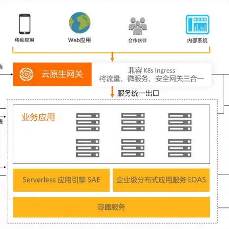 云服务是啥意思怎么用，深入解析云服务，定义、应用与未来发展趋势