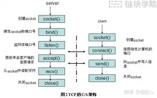 服务器搭建环境是什么意思，服务器基础环境搭建全攻略，从零开始打造稳定高效的服务器平台