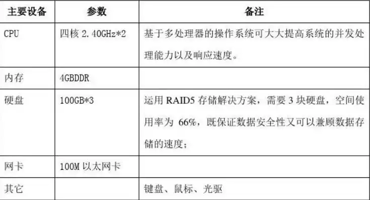 服务器机房环境要求标准体系文件包括，服务器机房环境要求标准体系文件，全方位保障数据安全与稳定运行